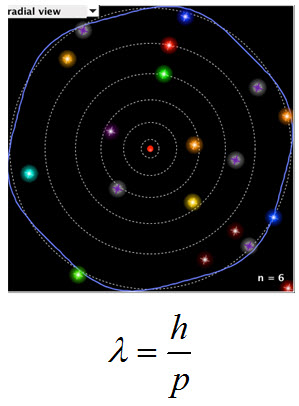 DeBroglie model radial view