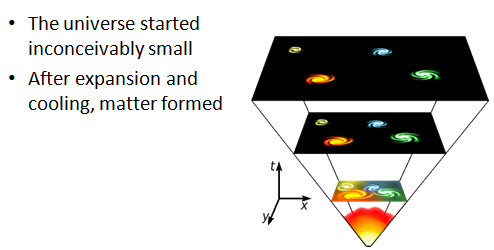 universe expansion graphic