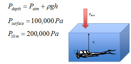 pressure measurements