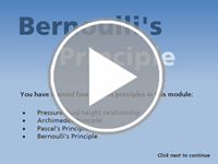 Bernoulli's Principle Practice Interactivity