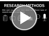 Research Methods