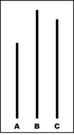 Asch experiment lines