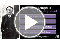 Piaget's stages of cognitive development