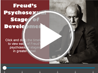 Freud's Psychosexual Stages