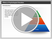 effects of psychological disorders interactivity