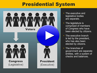 Distribution of Power