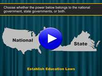 Federalism Review