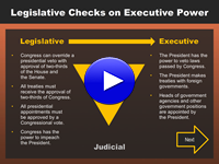 Legislative Checks on Power