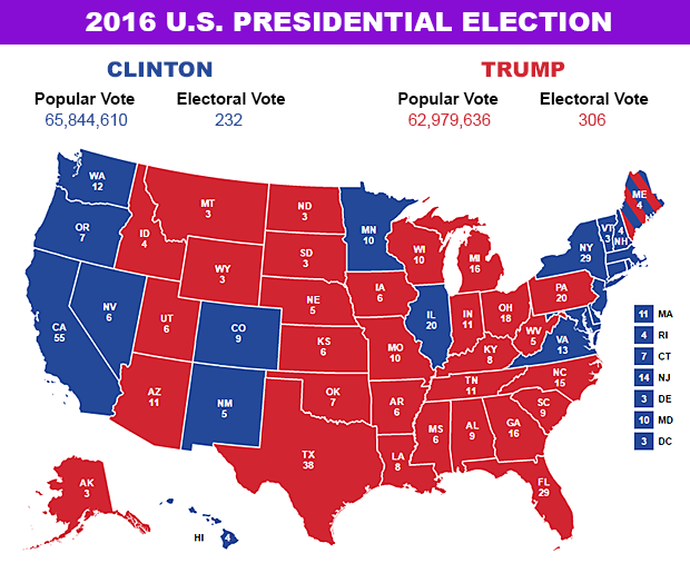 2016 U.S. Presidential Election Map