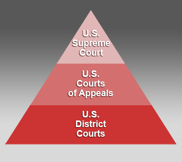 Three-Tier Court System