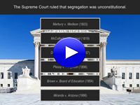 The Supreme Court Review