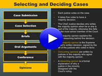 Selecting and Deciding Cases