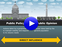 Public Policy and Public Opinion