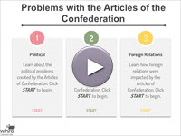 Problems with the Articles of Confederation