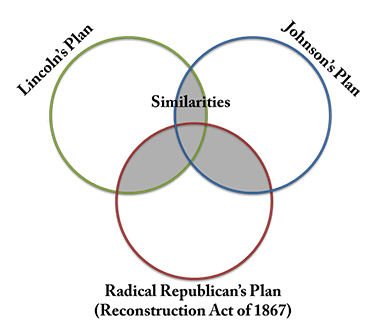 Venn Diagram Example