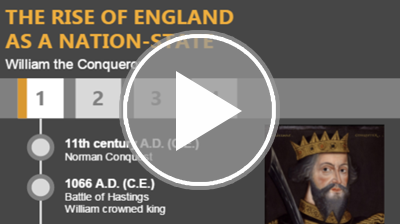 The Rise of England as a Nation-State Interactivity