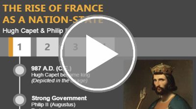 The Rise of France as a Nation-State Interactivity