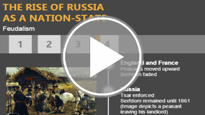 The Rise of Russia as a Nation-State Interactivity