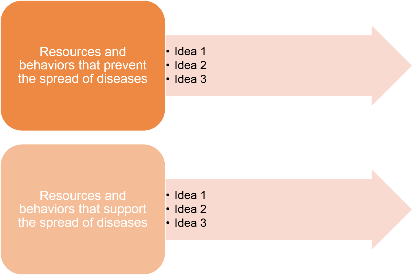 graphic organizer illustration