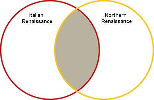 Venn diagram comparing the Italian Renaissance and the Northern Renaissance