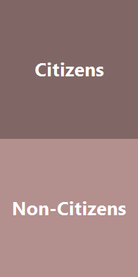 a comparison of citizens and non-citizens in ancient Rome