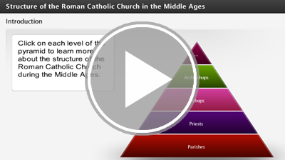 Structure of the Roman Catholic Churching in the Middle Ages Interactivity