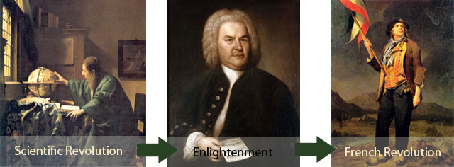 Composite image of paintings representing the Scientific Revolution, Englightenment, and the French Revolution