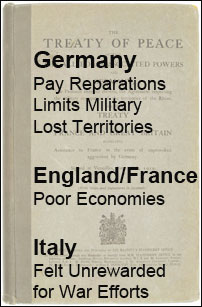 Graphic of Treaty of Versailles with bullet points listing its problems. 